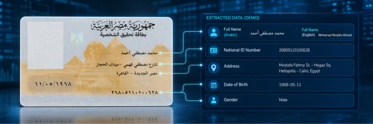Egyptian National ID card showing Arabic name, national ID number, address, and all printed fields in their layout positions